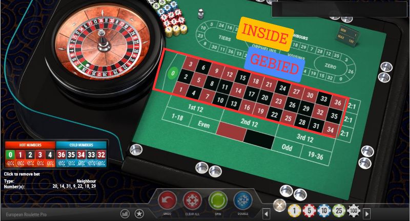 Roulette Inside gebied