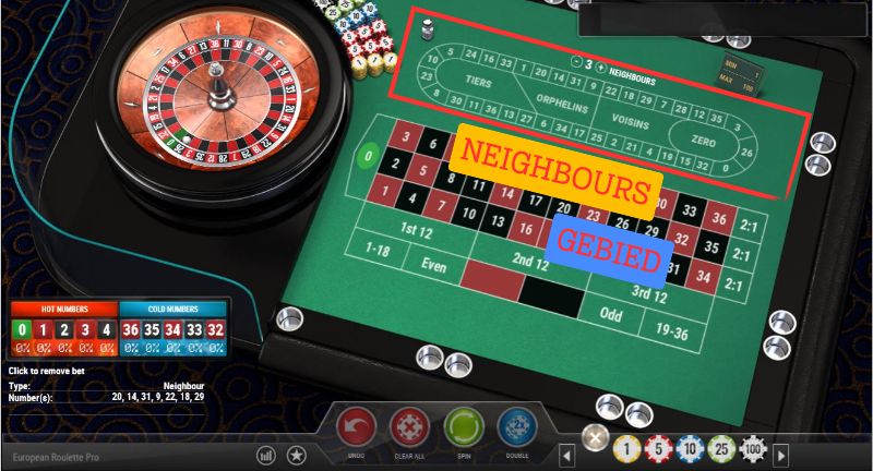 Roulette Neighbours gebied