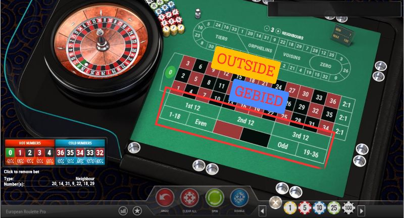 Roulette Outside gebied