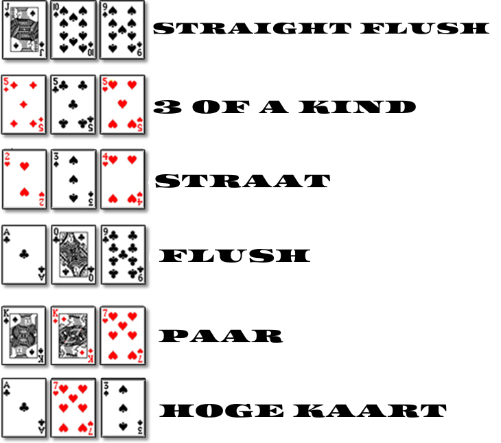 Three Card Poker kaartwaardes