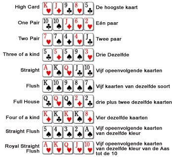 Poker hand strategie